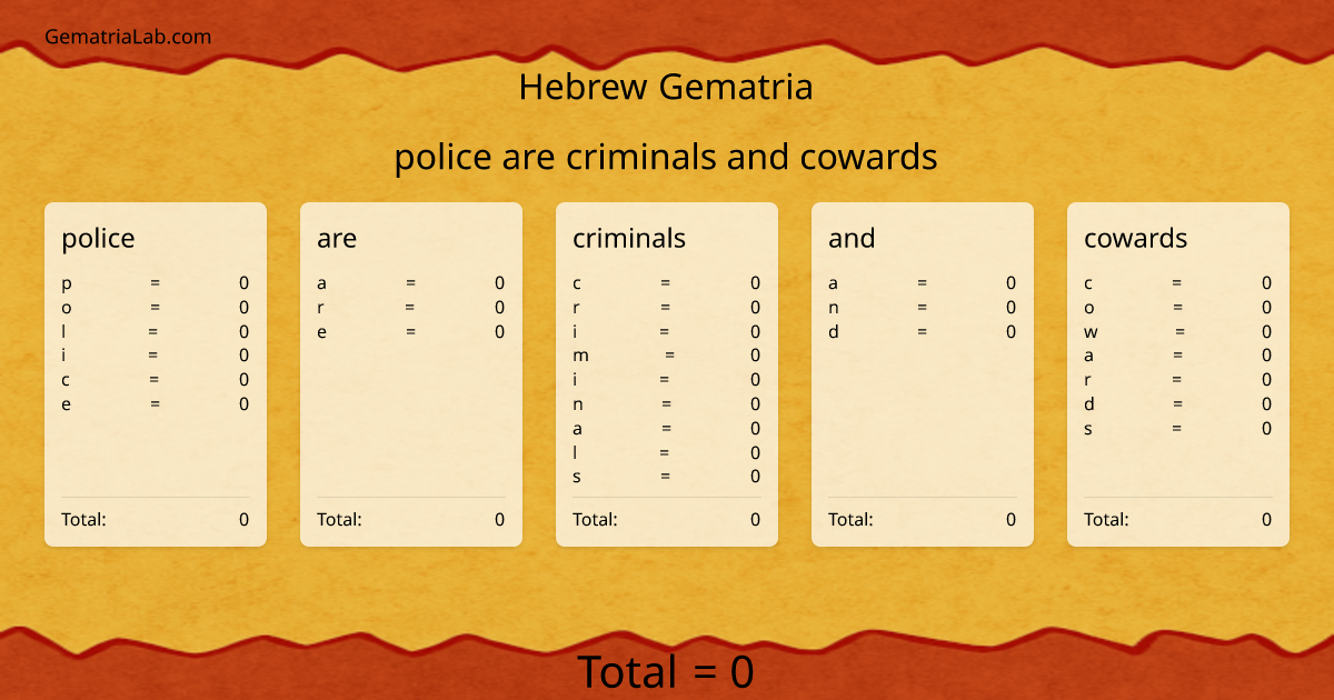 police are criminals and cowards in hebrew Gematria
